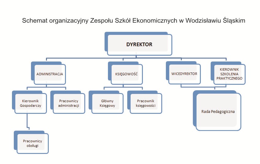 Zdjęcie Schemat organizacyjny Zespołu Szkół Ekonomicznych w Wodzisławiu Śląskim.jpg